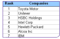 081023_cov_ranking.jpg