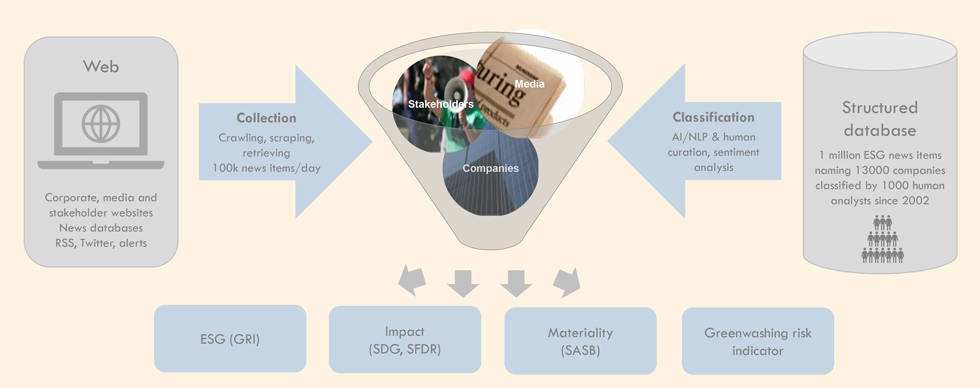 ESG-news-collection-and-classification